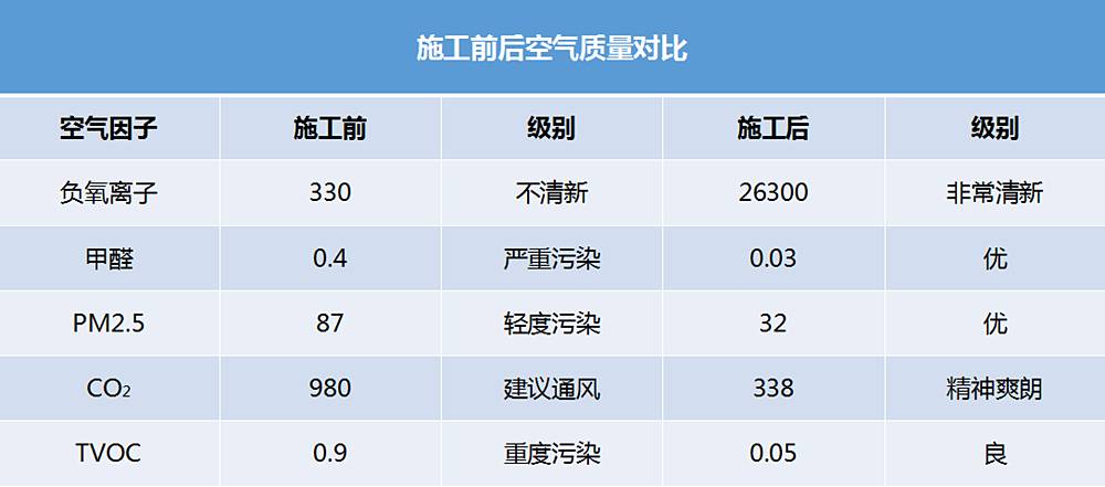 氧樂仕工程展示——鄭州思念·果嶺山水別墅