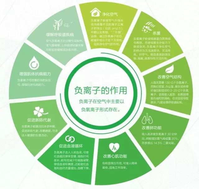 氧樂仕明星產(chǎn)品受熱搶