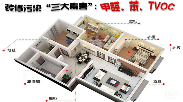 氧樂仕小科普║新房裝修后要治甲醛，更要防TVOC！