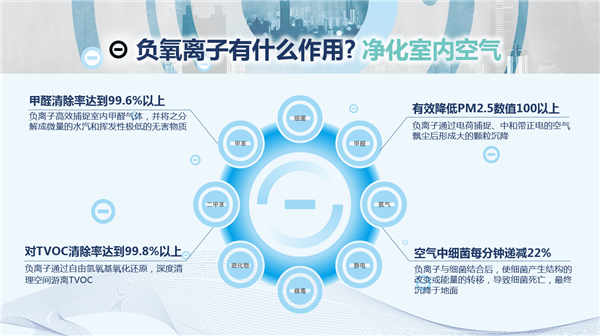 氧樂仕小科普║新房裝修后要治甲醛，更要防TVOC！