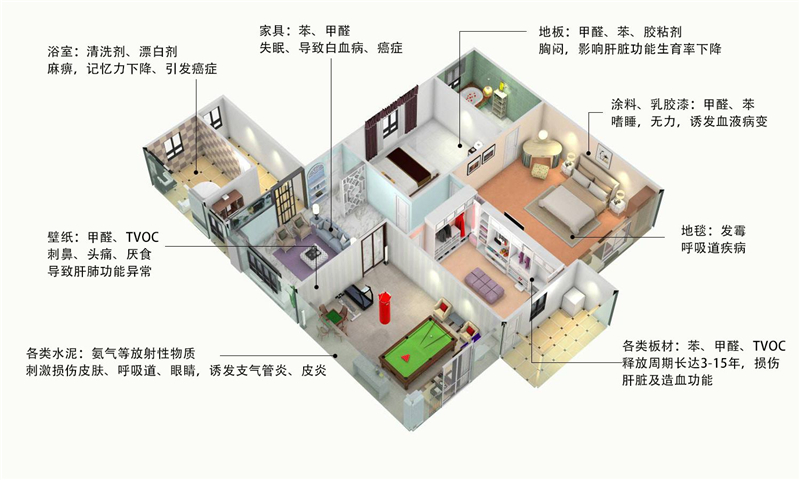 冷空氣來了要“貓冬”，但你家的空氣質(zhì)量過關(guān)嗎？