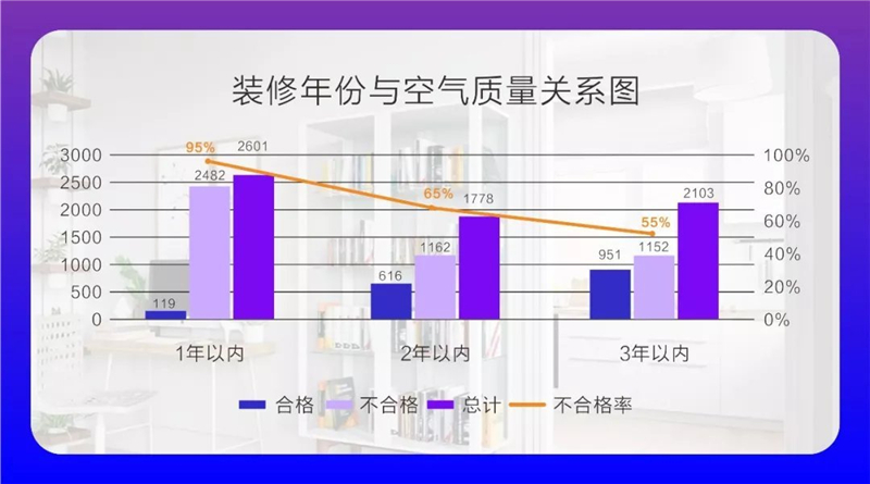 冷空氣來了要“貓冬”，但你家的空氣質(zhì)量過關(guān)嗎？