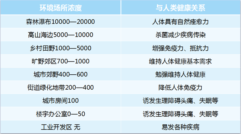 冷空氣來了要“貓冬”，但你家的空氣質(zhì)量過關(guān)嗎？