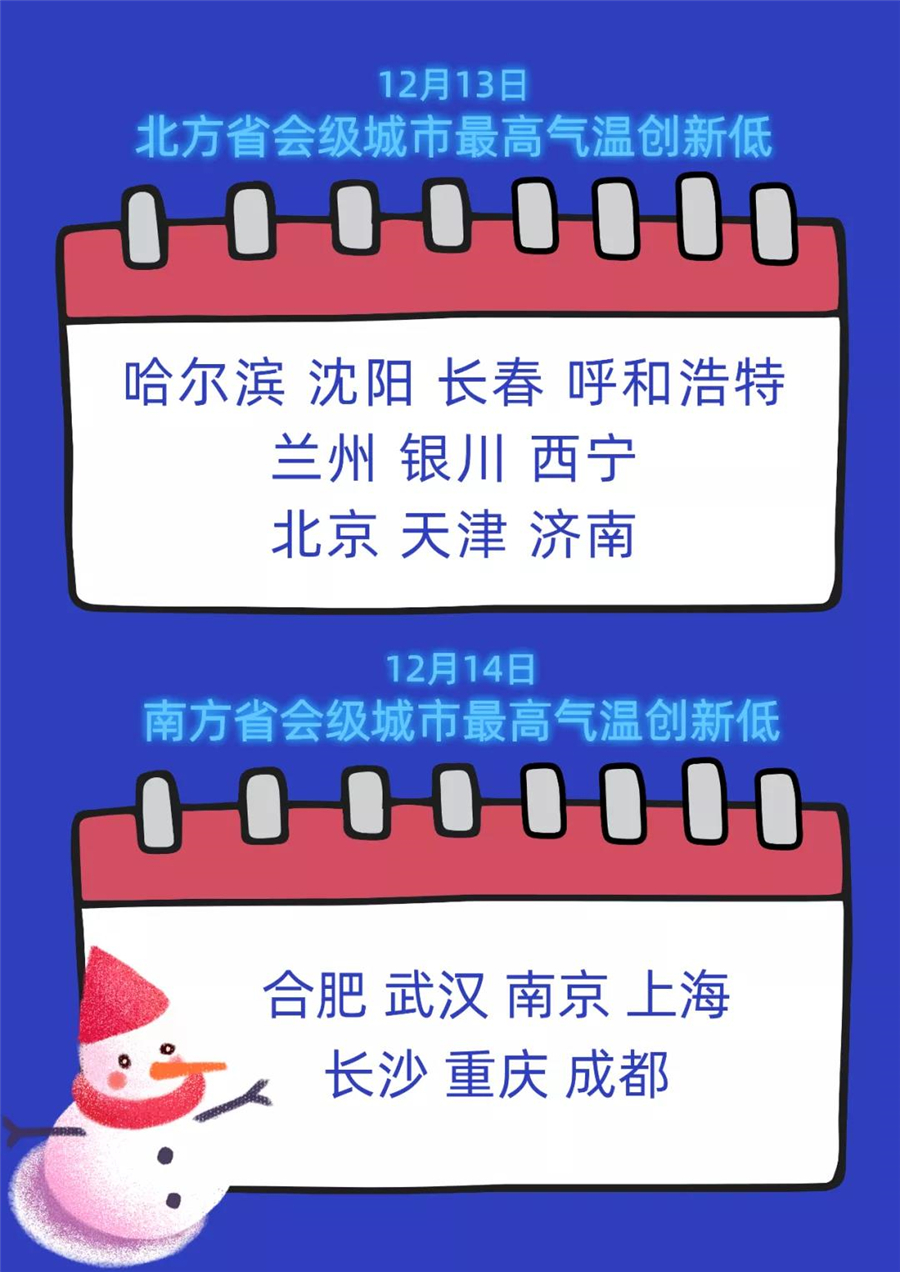 入冬以來最強寒潮來襲！你準備好了嗎？