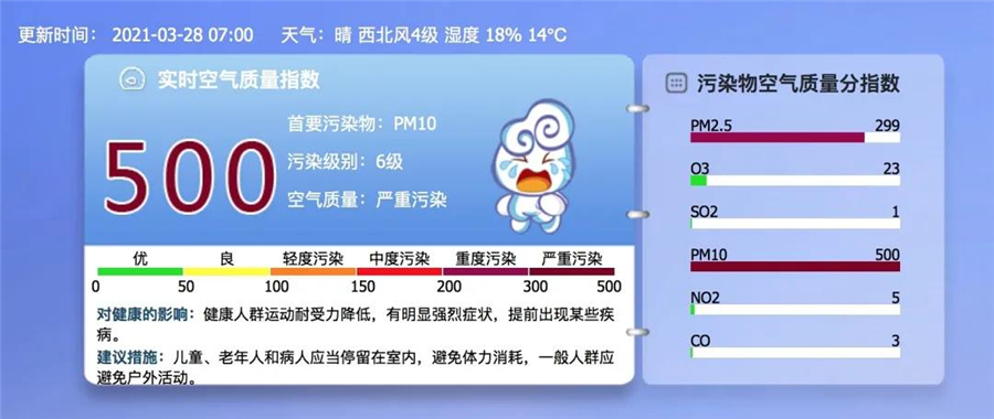 室外空氣質量“爆表”，室內(nèi)空氣就安全嗎？